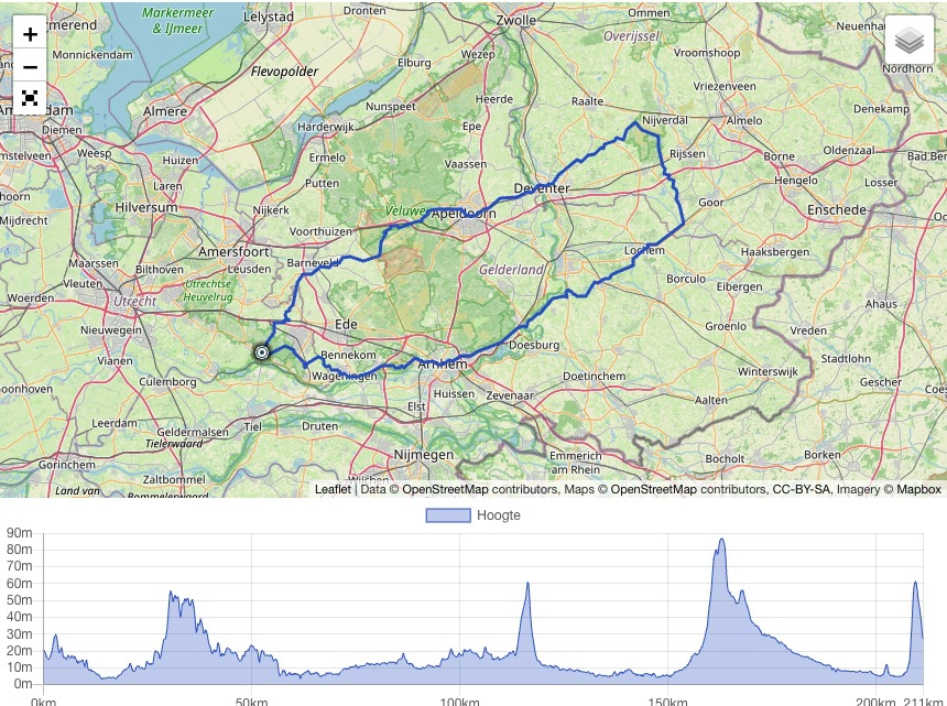 Route - PRLG route lang