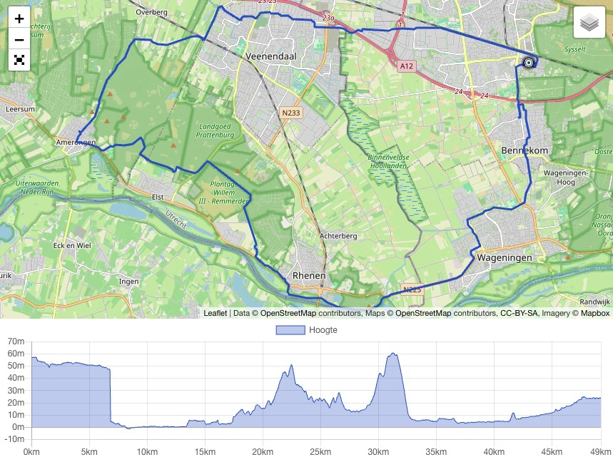 Sjoerd van Bemmelen - ReCoffeery ride